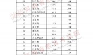 河南高考2023年分数线